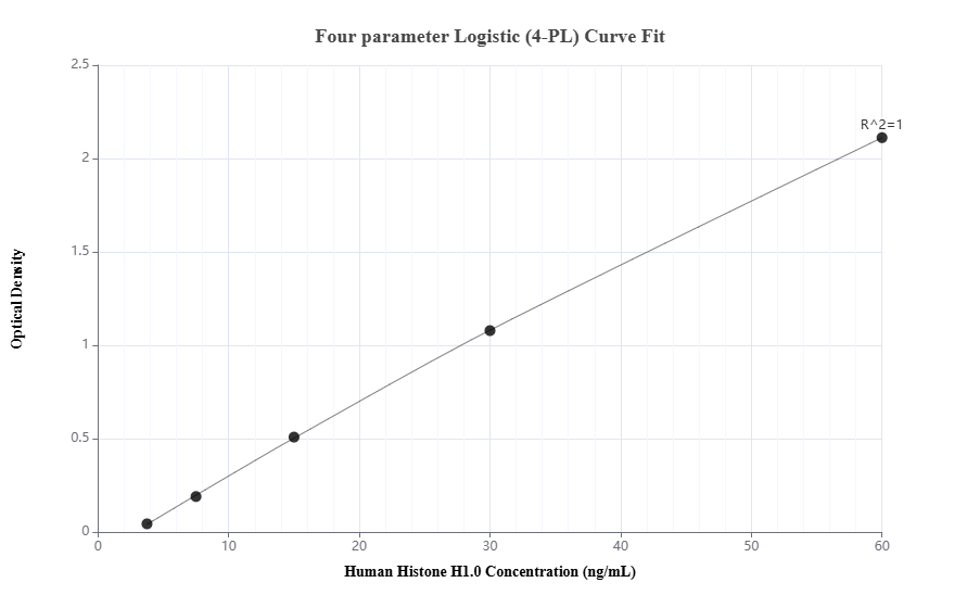 Sandwich ELISA standard curve of MP00895-1